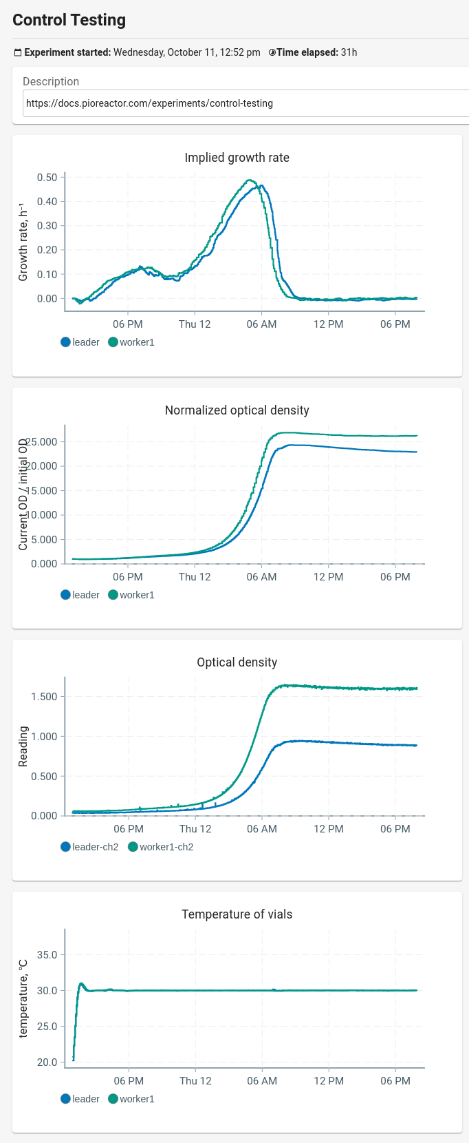 A screenshot of the Pioreactor results